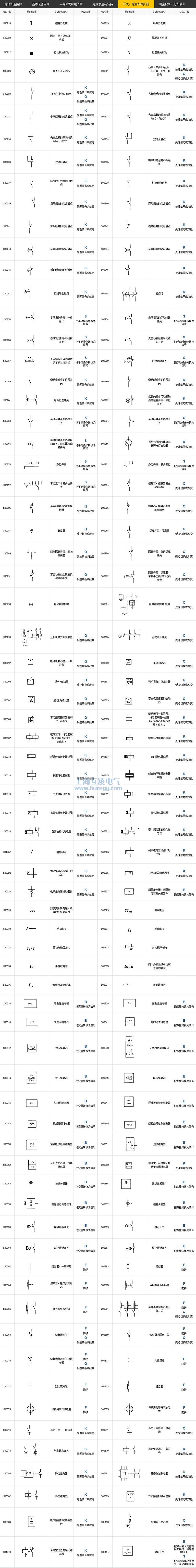 開關(guān)、控制和保護(hù)器符號